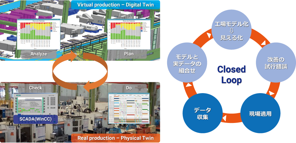 Utilization of Plant Simulation